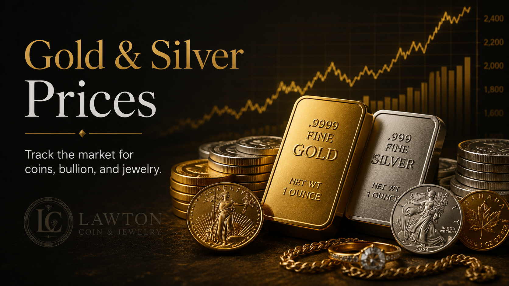 Gold & Silver Prices image for Lawton Coin and Jewelry